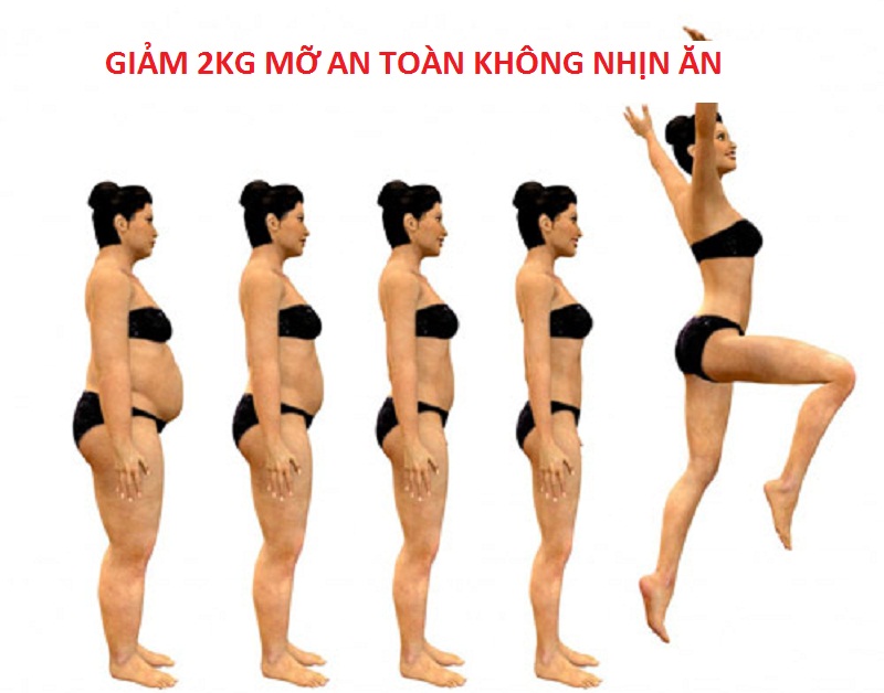 Cách Để Giảm 2Kg Mỡ Dễ Dàng An Toàn Trong 30 Ngày Mà Không Cần Nhịn Ăn