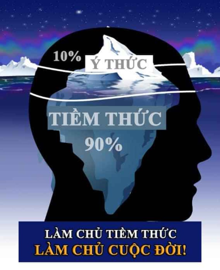 Sức Mạnh Tiềm Thức Ứng Dụng Trong Cuộc Sống